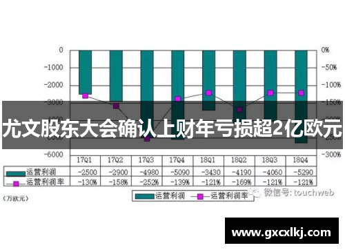 尤文股东大会确认上财年亏损超2亿欧元