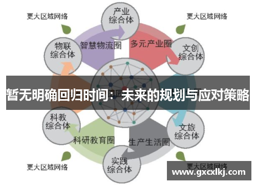 暂无明确回归时间：未来的规划与应对策略